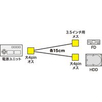 サンワサプライ 電源ケーブル(0.15m) TK-PW73N 1個（直送品）