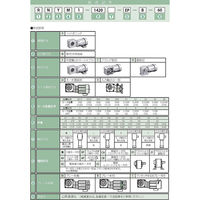 住友重機械工業 ハイポニック減速機 RNHM3-54L-EP-20-J2ASRD 1台（直送品）