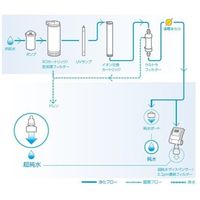 Barnstead 水道水直結超純水製造装置用エアベントフィルター 22.0091 1個 2-6496-34（直送品）