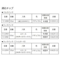 アズワン ビオラモピペット(シングルチャンネル) 校正証明書付 4640360 1本 1-1903-21-20（直送品）