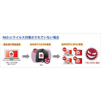 I ・O DATA(アイ・オー・データ) LAN DISK用ライセンス IO NAS Security LDOP-LS/TL1 1パッケージ（直送品）