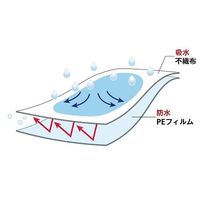 アイテックス ディスポ 感染防止用カットシーツ 1000×1200mm 10枚入 ADS-1012 1袋(10枚) 7-782-02（直送品）