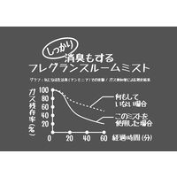 ジョンズブレンド フレグランス＆デオドラント レッドワイン 1本 ノルコーポレーション