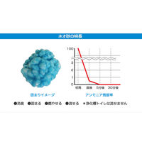 ネオ砂 ブルー 流せる 6L 8袋 コーチョー