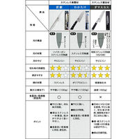 関孫六 わかたけ 小三徳 包丁 145mm ステンレス 貝印 AB5421