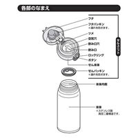 サーモス（THERMOS） 交換用部品 ケータイマグJNL用 交換用飲み口（せんパッキン付） 1個