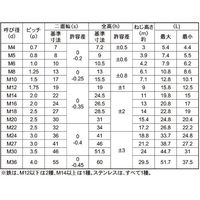 SUNCO SUSキャップ付Uナット M14 (1本入り) N0-02-0210-0140-0000-00-1P 1パック(1個)（直送品）