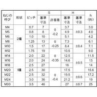 SUNCO SUS ステイブルナット 2種 M8 (10本入り) N0-02-0240-0080-0000-00-10P 1パック(10個)（直送品）