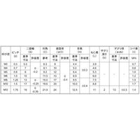 N0-02-0243-0030-0000-00-10P（直送品）