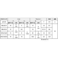 SUNCO SUS ソルーン(SOLN M8(13X18 (10本入り) N0-02-0270-0080-0000-00-10P（直送品）