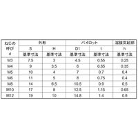 SUNCO SUS 六角ウエルドN P付き DIN M4(30本入り) N0-02-0465-0040-0000-00-30P（直送品）