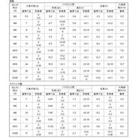 SUNCO ステン パイロット付きナット M5(30本入り) N0-02-0466-0050-0000-00-30P 1パック(30個)（直送品）
