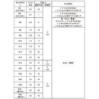 SUNCO SUS 高ナット 16X24X70 (1本入り) N0-02-0H00-0160-0700-00-1P 1パック(1個)（直送品）