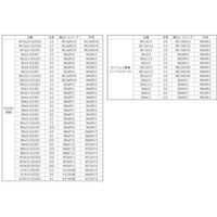 N0-02-0THR-0080-0120-00-1P（直送品）