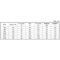 SUNCO SUS座付Kナット M12(1本入り) N0-02-1KS0-0120-0000-00-1P 1パック(1個)（直送品）