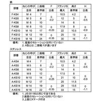 SUNCO RノンクロS ステンレス くさびナット M8X1.25 (10本入り) N0-02-9005-0080-0000-4S-10P（直送品）
