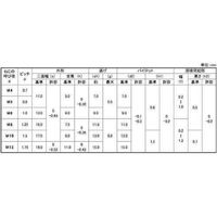 N0-02-F460-0060-0000-00-20P（直送品）