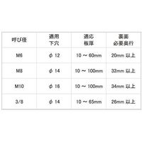 SUNCO SUS303 メカナット 6800SN6 M6 (1本入り) N0-02-MK10-0060-0000-00-1P（直送品）