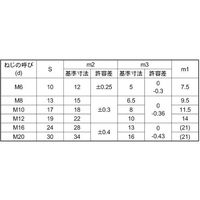 SUNCO SUS 袋ナット 輸入品 2形2種 M12 (1本入り) N0-02-U015-0120-0000-00-1P 1パック(1個)（直送品）