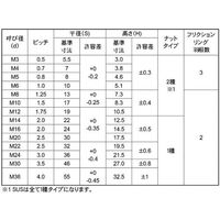SUNCO BK ステン FRLナット M10 (10本入り) N0-02-U200-0100-0000-08-10P 1パック(10個)（直送品）
