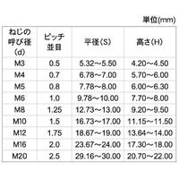 SUNCO SUSナイロンN(輸入品 M3(5.5X4.5 (30本入り) N0-02-U250-0030-0000-00-30P（直送品）