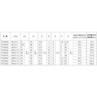 SUNCO TWIN FUーナット S45C M15(1本入り) N0-08-022T-0150-0000-00-1P 1パック(1個)（直送品）