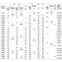 SUNCO S45C(H) 溝付きナット(低形2種 M24 (1本入り) N0-08-0C30-0240-0000-00-1P（直送品）