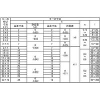 SUNCO JIS S50C 片丸キー 8X7X30 (50本入) D0-00-K012-0080-0300-00 1箱(50本)（直送品）