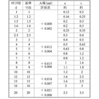 SUNCO SUS 平行ピン(A種 8 X 15 (100本入) D0-02-010A-0080-0150-00 1箱(100本)（直送品）