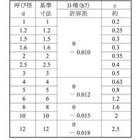 SUNCO SUS 平行ピン(B種 4 X 15 (1000本入) D0-02-010B-0040-0150-00 1箱(1000本)（直送品）
