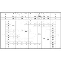 SUNCO SUS 溝付きピン C形 1 X 5 (1000本入) D0-02-060C-0010-0050-00 1箱(1000本)（直送品）