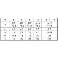 SUNCO SUS 外ネジ付きテーパーピン 8 X 65 (50本入) D0-02-0202-0080-0650-00 1箱(50本)（直送品）