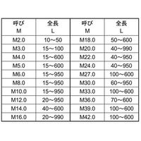 サンコーインダストリー SUNCO 鉄寸切(荒先 6X550 (1本入) C10005000060550000 1本 663-0477（直送品）