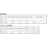 SUNCO ニッケル プレス蝶ナット(高形 D=25 M6(D=25 (500本入) N0-00-0150-0060-0000-05（直送品）