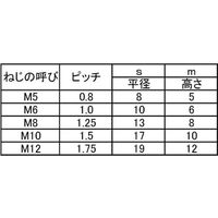 SUNCO BC ナイロンナット(2種 DIN M10(17X10 (200本入) N0-00-0254-0100-0000-10（直送品）