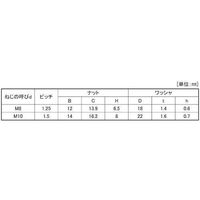 SUNCO 三価ホワイト 皿バネナット 小形 M8 (12X18 (450本入) N0-00-0265-0080-0000-03（直送品）