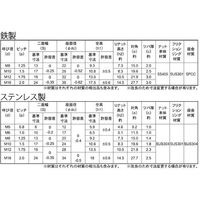 SUNCO ドブ 座金付Uナット M10(17X26 (300本入) N0-00-02S0-0100-0000-12 1箱(300本)（直送品）