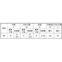 SUNCO クロメート フランジナット(S付き 径大 M8(13X17 (400本入) N0-00-0370-0080-0000-02（直送品）