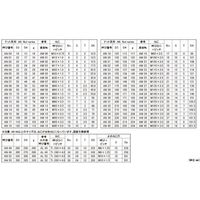 サンコーインダストリー SUNCO ベアリングナット ANー05 N0-00-0B00-0050-0000-00 1個 501-3837（直送品）