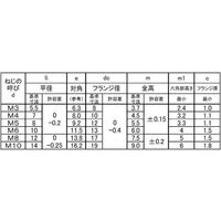 N0-00-0368-0030-0000-03（直送品）