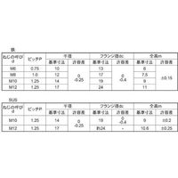 N0-00-0364-0120-0000-05（直送品）