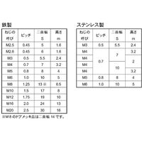 SUNCO BC 四角ナット M4(7X3.2 (4000本入) N0-00-0410-0040-0000-10 1箱(4000本)（直送品）
