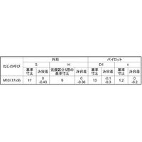 SUNCO 六角ウエルドN(P付き 1A形 細目 M10(P=1.25 (200本入) N0-00-0464-0100-0000-00（直送品）