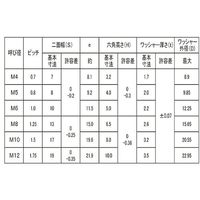 SUNCO ユニクロ スプリングナット M10 (150本入) N0-00-0500-0100-0000-01 1箱(150本)（直送品）