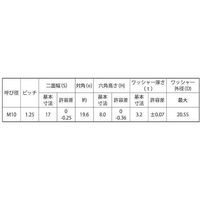 SUNCO 三価ホワイト スプリングナット 細目 M10X1.25 (150本入) N0-00-0504-0100-0000-03（直送品）