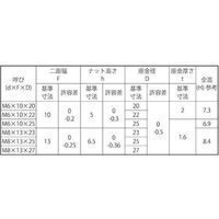 N0-00-0GF0-0060-0200-03（直送品）