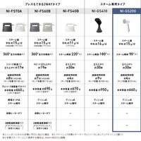 パナソニック 衣類スチーマー NI-GS200-W 1台