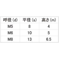 SUNCO クロメート テンロック M6(10X5 (1500本入) N0-00-0720-0060-0000-02 1箱(1500本)（直送品）