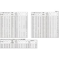 SUNCO ベアリングナット 左ねじ ANー09L (1本入) N0-00-0B08-0090-0000-00 1箱(1本)（直送品）