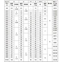 SUNCO ドブ 溝付きナット(高形(2種 M24 (32本入) N0-00-0C20-0240-0000-12 1箱(32本)（直送品）